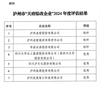 瀘天化股份公司2024年度“天府綜改”獲“優(yōu)秀”